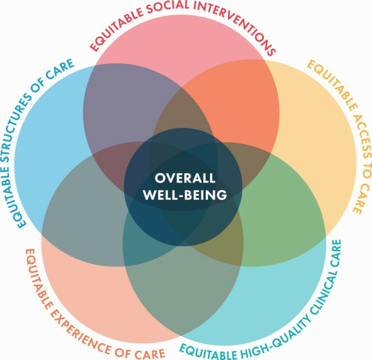 Measure Accountability - NCQA